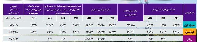 آخرین حالت نفوذ اینترنت در کشور