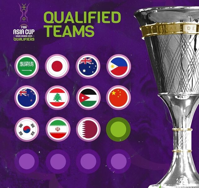 کدام تیمهای بسکتبال به کاپ آسیایی ۲۰۲۵ صعود کردند؟