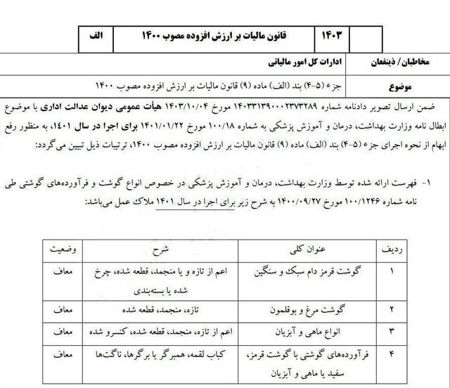 معافیت انواع گوشت و فرآوردههای آن از مالیات بر ارزش افزوده