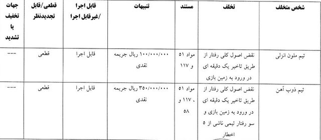 جریمه استقلال و ۳ باشگاه لیگ برتری