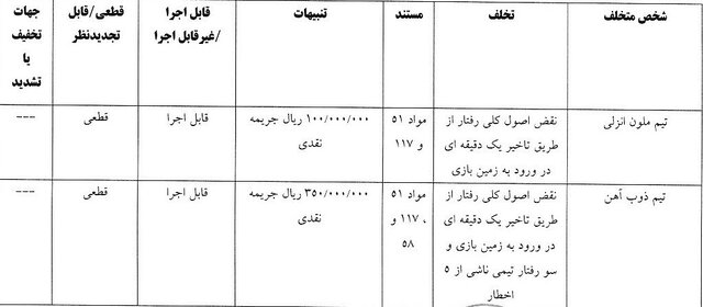 جریمه استقلال و ۳ باشگاه لیگ برتری