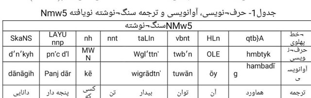 شناسایی یک سنگنوشتۀ ساسانی در نقش رستم
