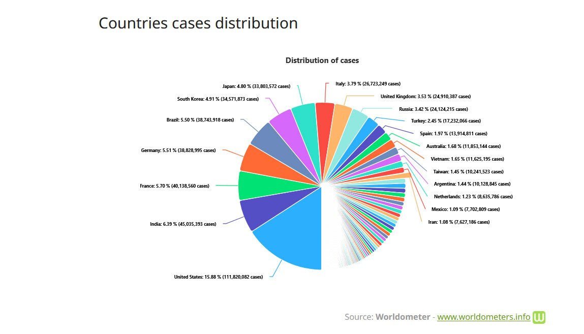 ایران در کرونا از همه بدتر بود؟ آمارهای جهانی چه میگویند؟!