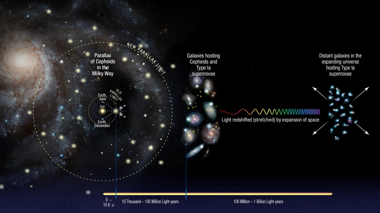 سوغاتیهای «جیمز وب» از فضا برای ما چه بوده است؟