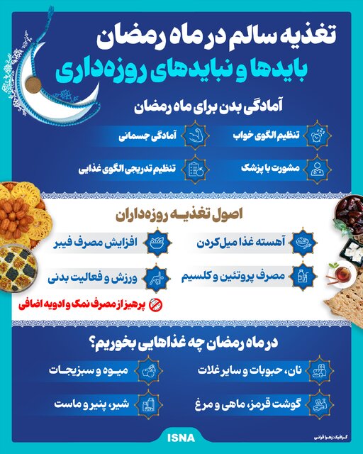 اینفوگرافیک/ تغذیه سالم در ماه رمضان؛ بایدها و نبایدهای روزهداری