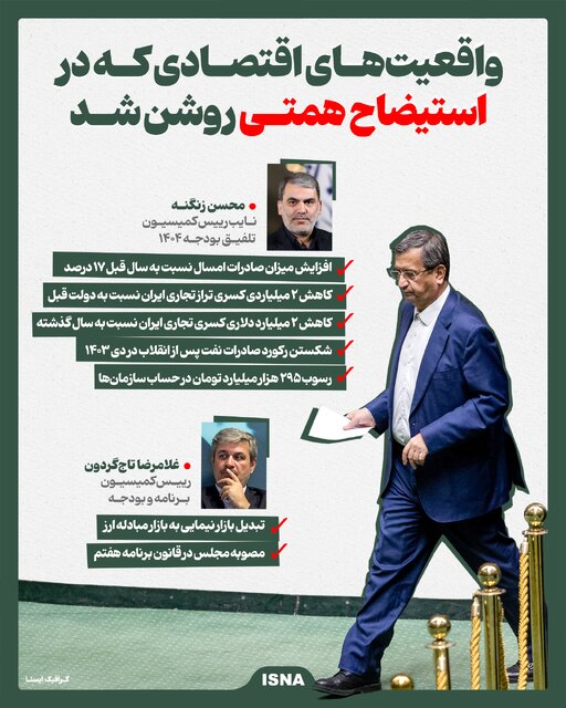 اینفوگرافیک/ واقعیتهای اقتصادی که در استیضاح همتی روشن شد
