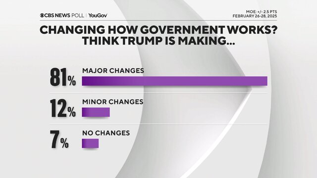 محبوبیت ۴۸ درصدی و ۵۱ درصدی برای ترامپ در ۲ نظرسنجی