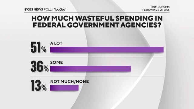 محبوبیت ۴۸ درصدی و ۵۱ درصدی برای ترامپ در ۲ نظرسنجی