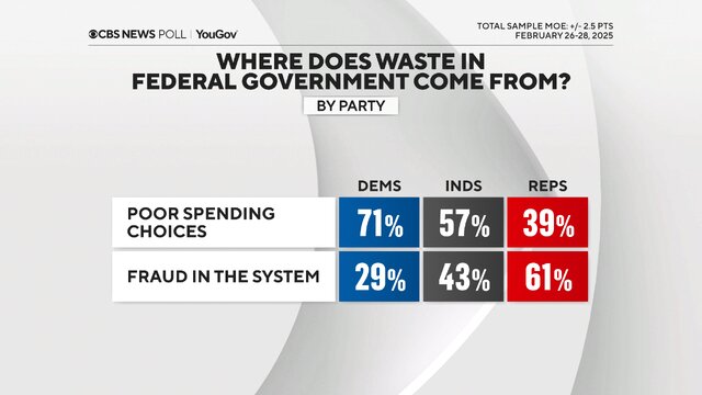 محبوبیت ۴۸ درصدی و ۵۱ درصدی برای ترامپ در ۲ نظرسنجی