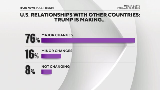 محبوبیت ۴۸ درصدی و ۵۱ درصدی برای ترامپ در ۲ نظرسنجی