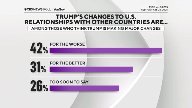 محبوبیت ۴۸ درصدی و ۵۱ درصدی برای ترامپ در ۲ نظرسنجی