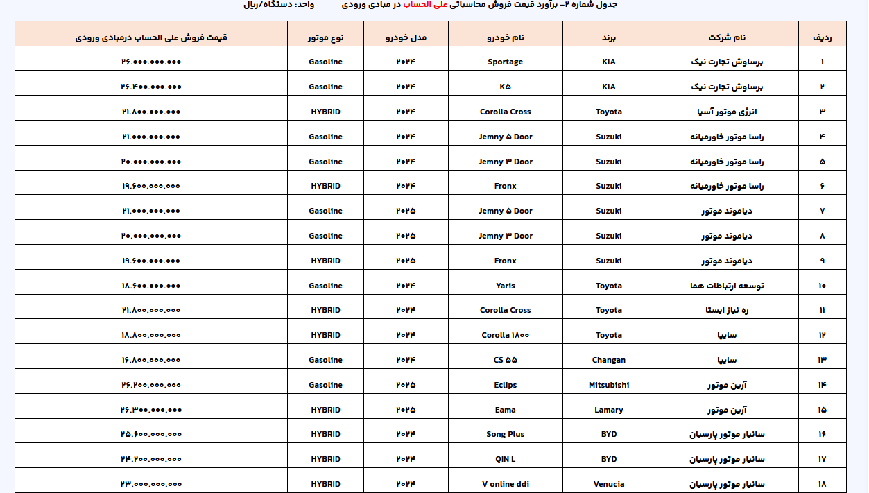 لیست عرضه خودروهای وارداتی به‌روز شد/ وکالتی شدن حساب متقاضیان تا ۲۱ اسفند ماه