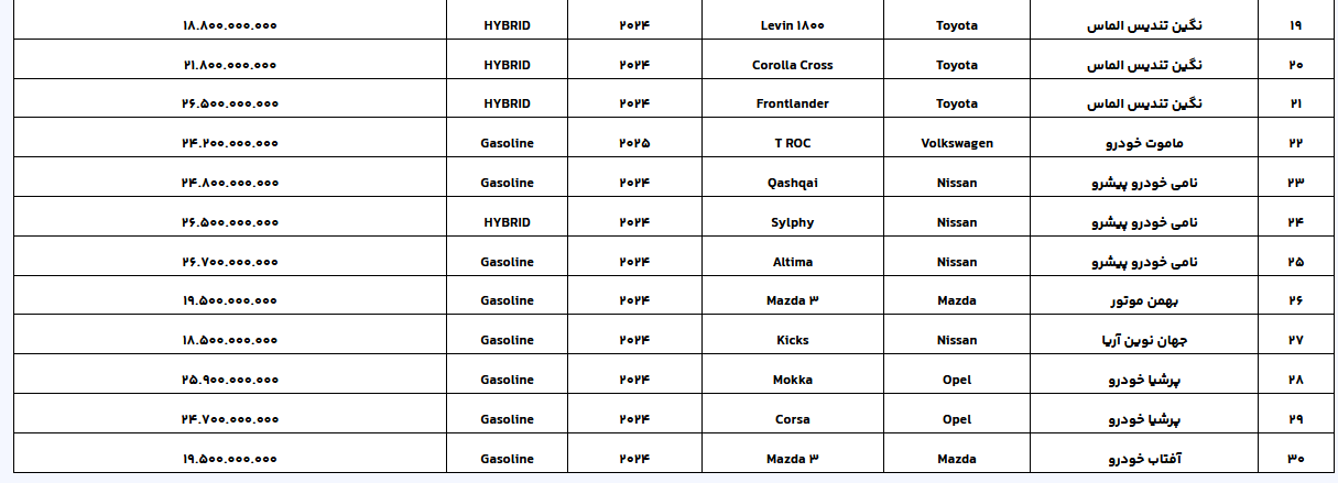 لیست عرضه خودروهای وارداتی بهروز شد/ وکالتی شدن حساب متقاضیان تا ۲۱ اسفند ماه