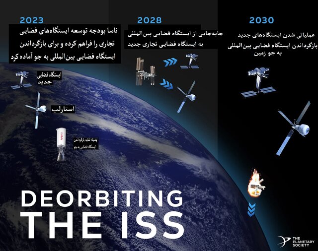 مسابقه فضایی میان هند، چین و اسپیسایکس در سال ۲۰۲۵ تا کجا پیش میرود؟