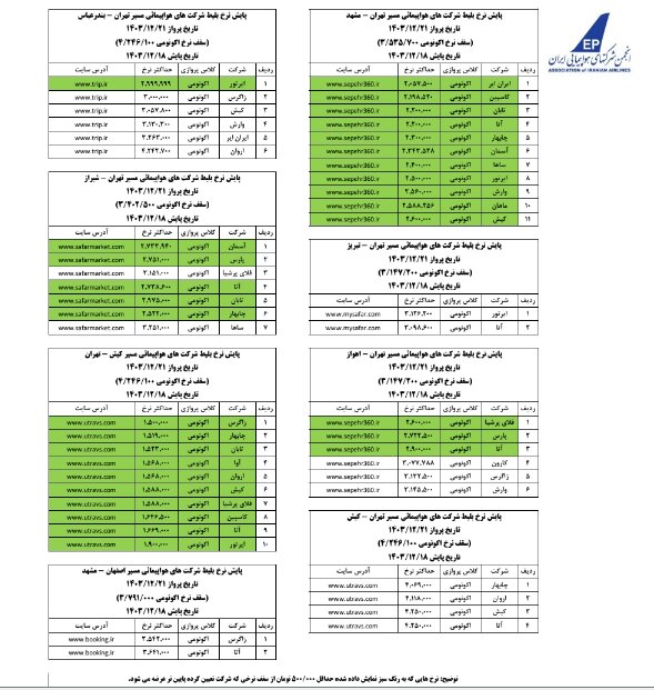 بلیت هواپیما را گران بفروشید، جریمه میشوید