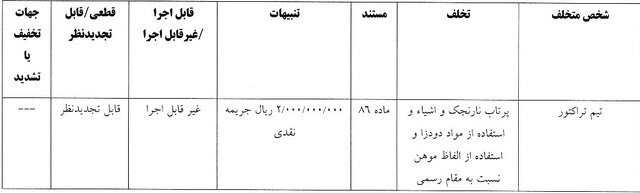 شش باشگاه لیگ برتری جریمه شدند