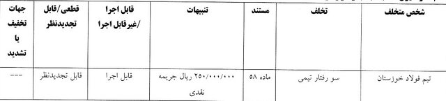 شش باشگاه لیگ برتری جریمه شدند