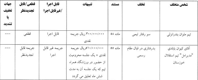 شش باشگاه لیگ برتری جریمه شدند