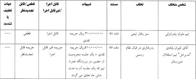 شش باشگاه لیگ برتری جریمه شدند