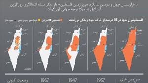 عبور از دروازه تاریخ با اعتراف کارتر به اشتباه سیاستهایش درباره ایران