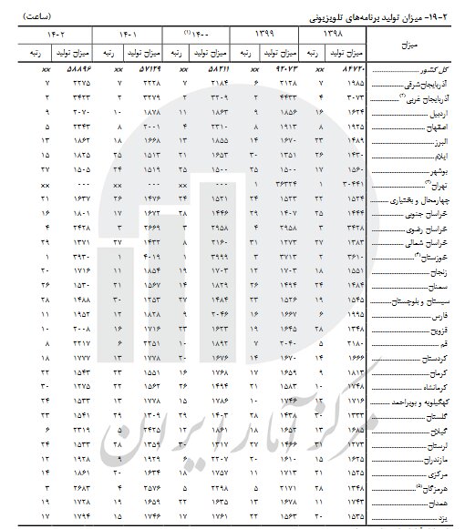 کدام استانها بیشترین اجرای صحنهای موسیقی را داشتهاند؟