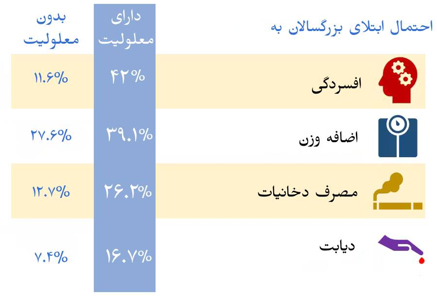 استقلال توان‌یابان با دسترسی‌پذیری حمل‌ونقل