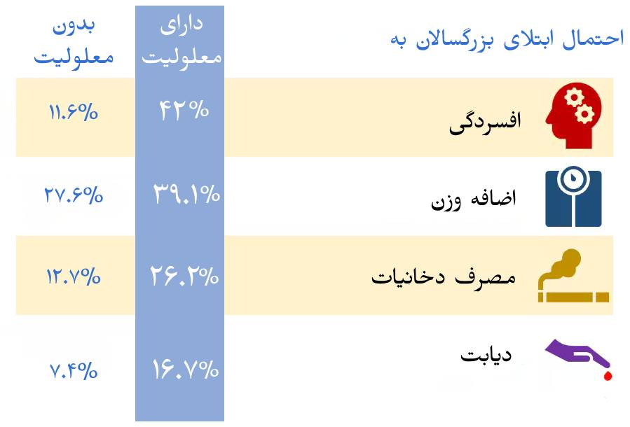 استقلال توانیابان با دسترسیپذیری حملونقل