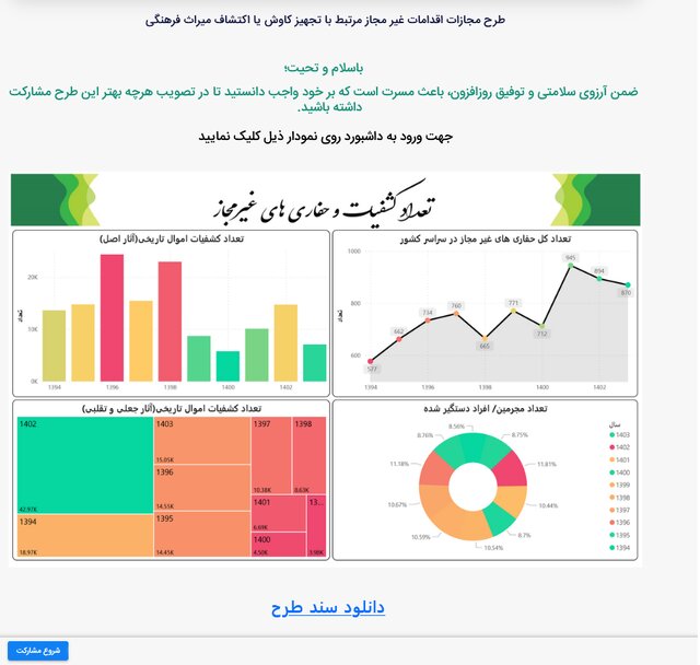 نخستین مشارکت در «طرح مجازات اقدامات غیر مجاز مرتبط با تجهیز کاوش یا اکتشاف میراث فرهنگی»