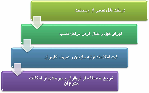 دانلود رایگان نرم افزار حقوق و دستمزد