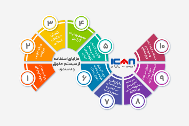 دانلود رایگان نرم افزار حقوق و دستمزد