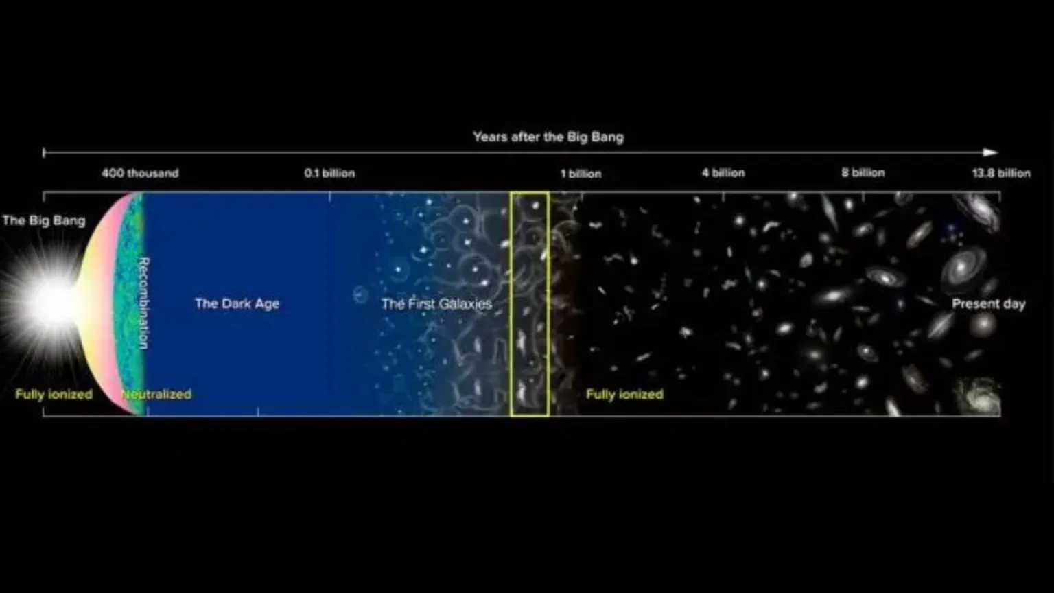 ۱۰ کشف بزرگ علمی که جهان را برای همیشه تغییر داد