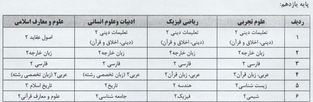 اعلام عناوین دروس آزمون نهایی دوره دوم متوسطه و چگونگی ترمیم نمره سوابق تحصیلی