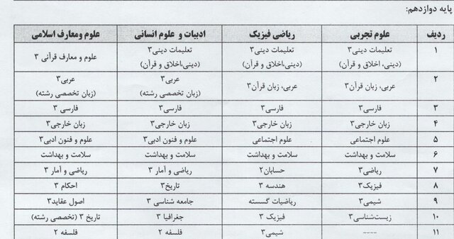 اعلام عناوین دروس آزمون نهایی دوره دوم متوسطه و چگونگی ترمیم نمره سوابق تحصیلی