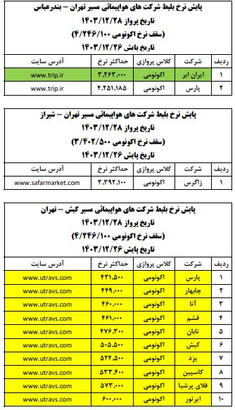 قیمت بلیت هواپیما در روزهای پایانی سال