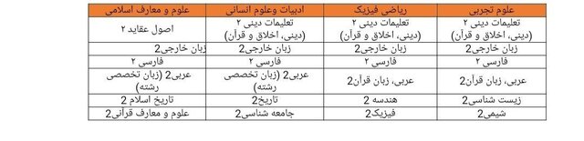 اطلاعیه آموزش و پرورش درباره چگونگی برگزاری آزمون‌های نهایی در خرداد 1404