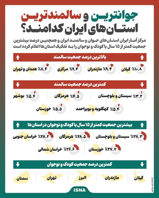 اینفوگرافیک/ جوانترین و سالمندترین استانهای ایران کدامند؟