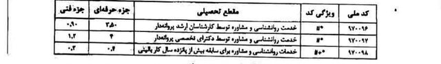 تعرفه خدمات روانشناسی و مشاوره سال 1404 ابلاغ شد 2