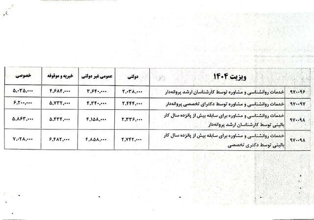تعرفه خدمات روانشناسی و مشاوره سال 1404 ابلاغ شد 3