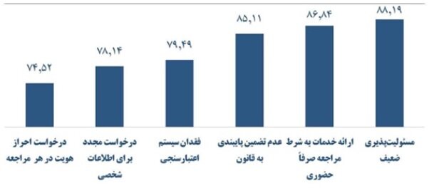 زیرساختهای سرمایهگذاری موفق برای تولید؛ اولویتها و موانع