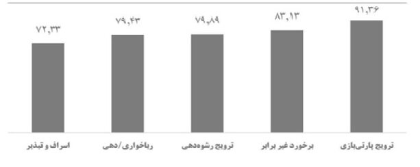 زیرساختهای سرمایهگذاری موفق برای تولید؛ اولویتها و موانع