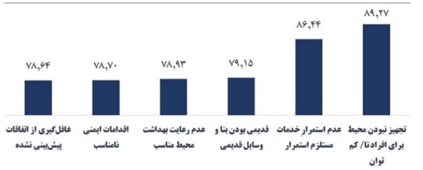 زیرساختهای سرمایهگذاری موفق برای تولید؛ اولویتها و موانع