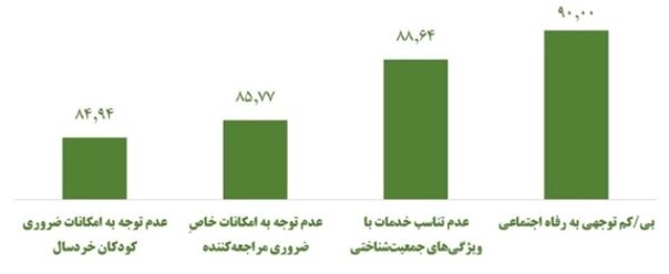 زیرساختهای سرمایهگذاری موفق برای تولید؛ اولویتها و موانع