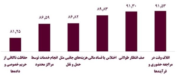 زیرساختهای سرمایهگذاری موفق برای تولید؛ اولویتها و موانع