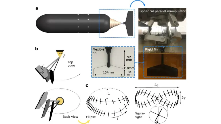 پهپادهای آبی که بهتر از ماهیها شنا میکنند