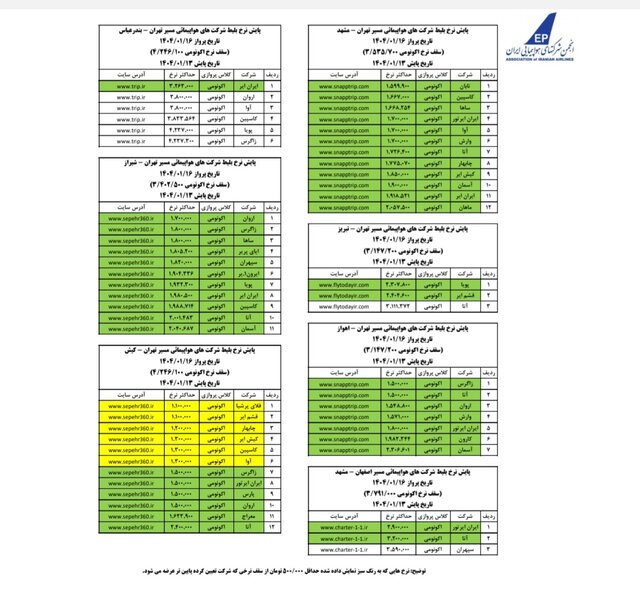 بازار بلیت هواپیما متعادل است / آخرین قیمت بلیت پروازهای داخلی