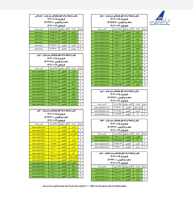 بازار بلیت هواپیما متعادل است / آخرین قیمت بلیت پروازهای داخلی