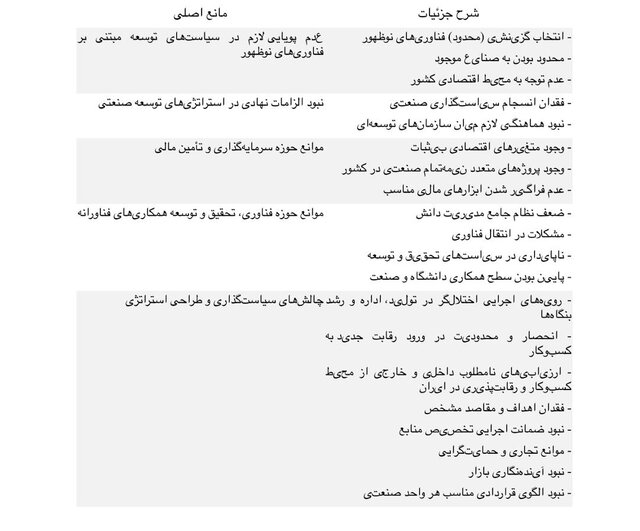 سیاست توسعه صنعتی؛ ضرورتی بیش از گذشته برای ایران