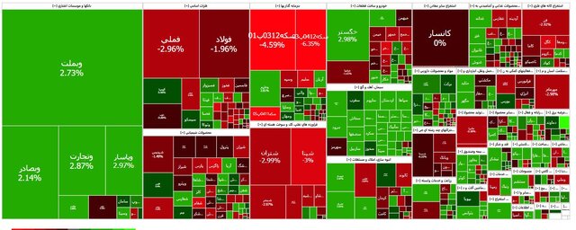 ریزش ۱۵ هزار واحدی بورس