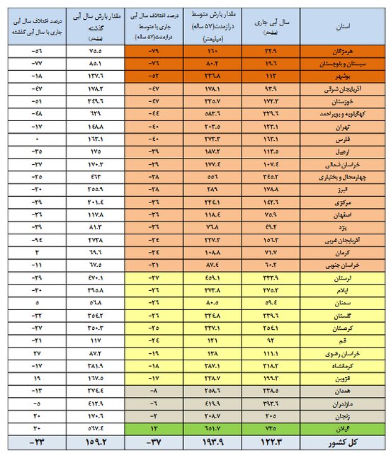 بحرانهای آبی کشور از کجا آب میخورد؟!