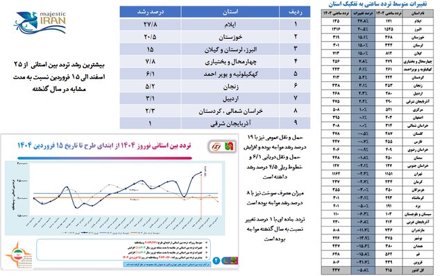 شأن «ستاد مرکزی هماهنگی خدمات سفر» در «نظام حکمرانی» ارتقاء پیدا کرده است/ در تلاشیم ستاد را از حالت تحلیل محتوا خارج کنیم و «بسته سیاستی» داشته باشیم